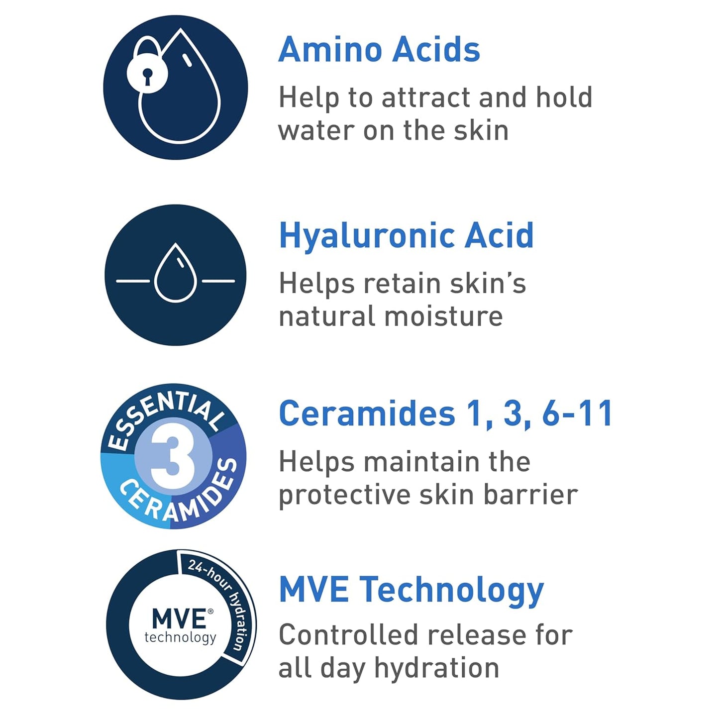 CeraVe Hydrating Cream-to-Foam Cleanser — Makeup-Removing Face Wash with Hyaluronic Acid for Dry Skin, 19 fl oz