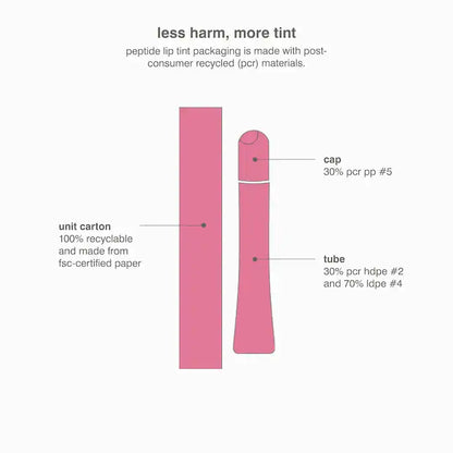 rhode  Peptide Lip Tint Nourishing Glaze